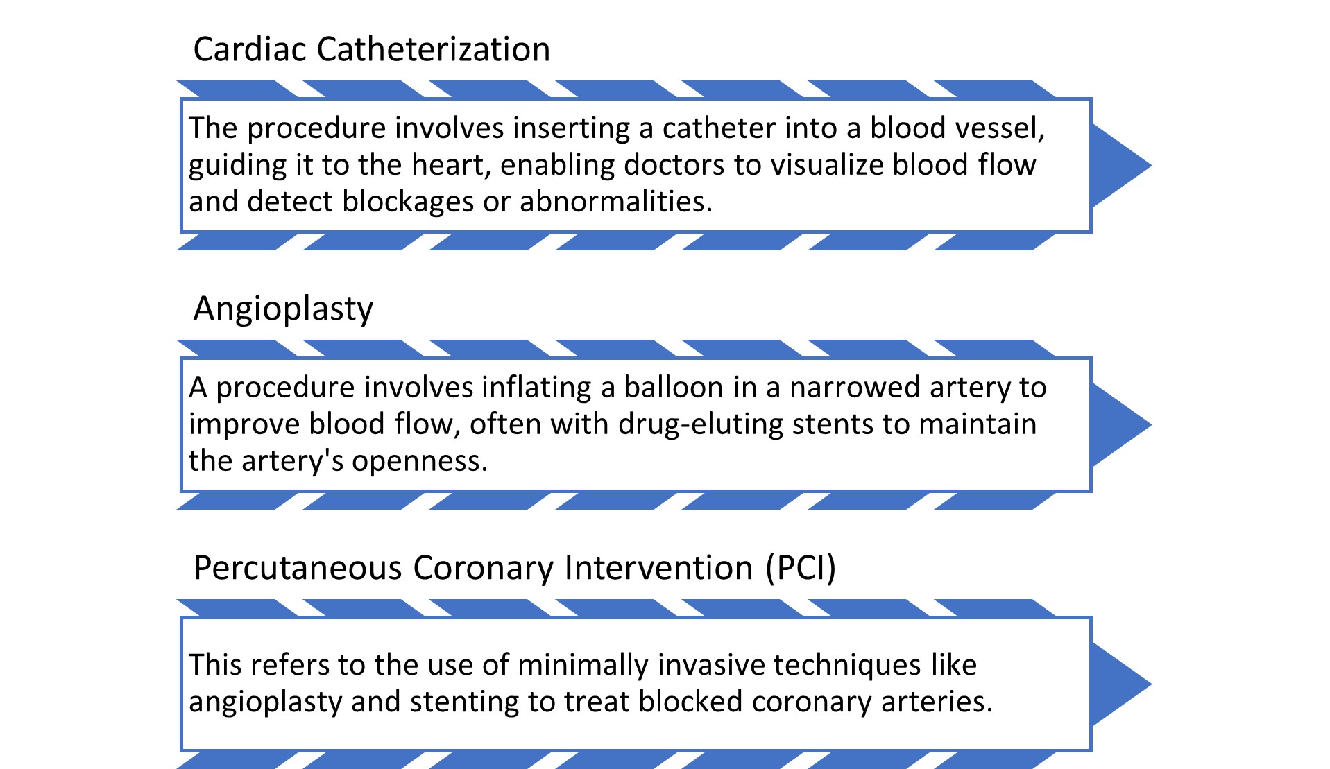 Interventional Cardiology Market Dynamics
