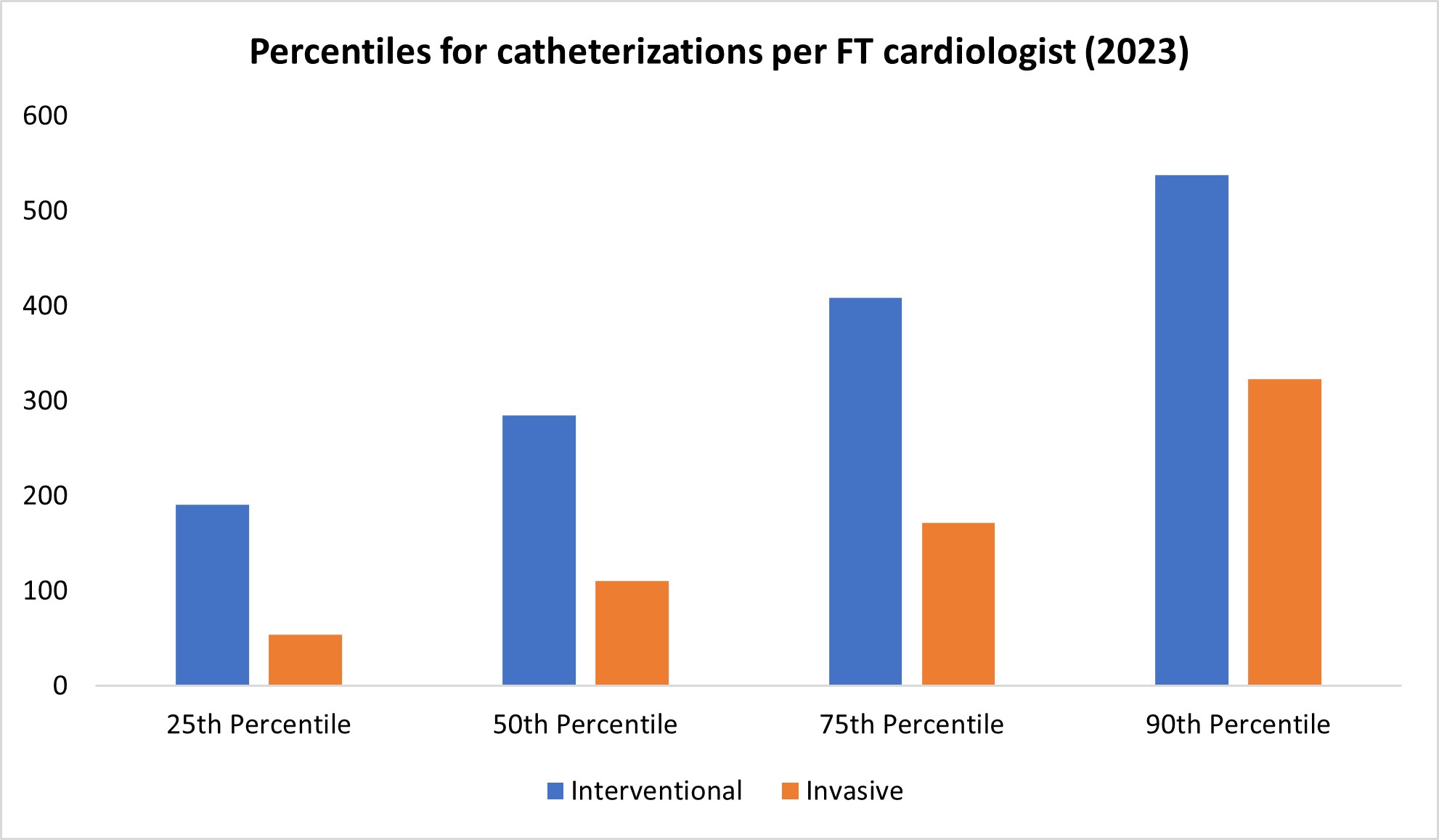 Interventional Cardiology Market Volume