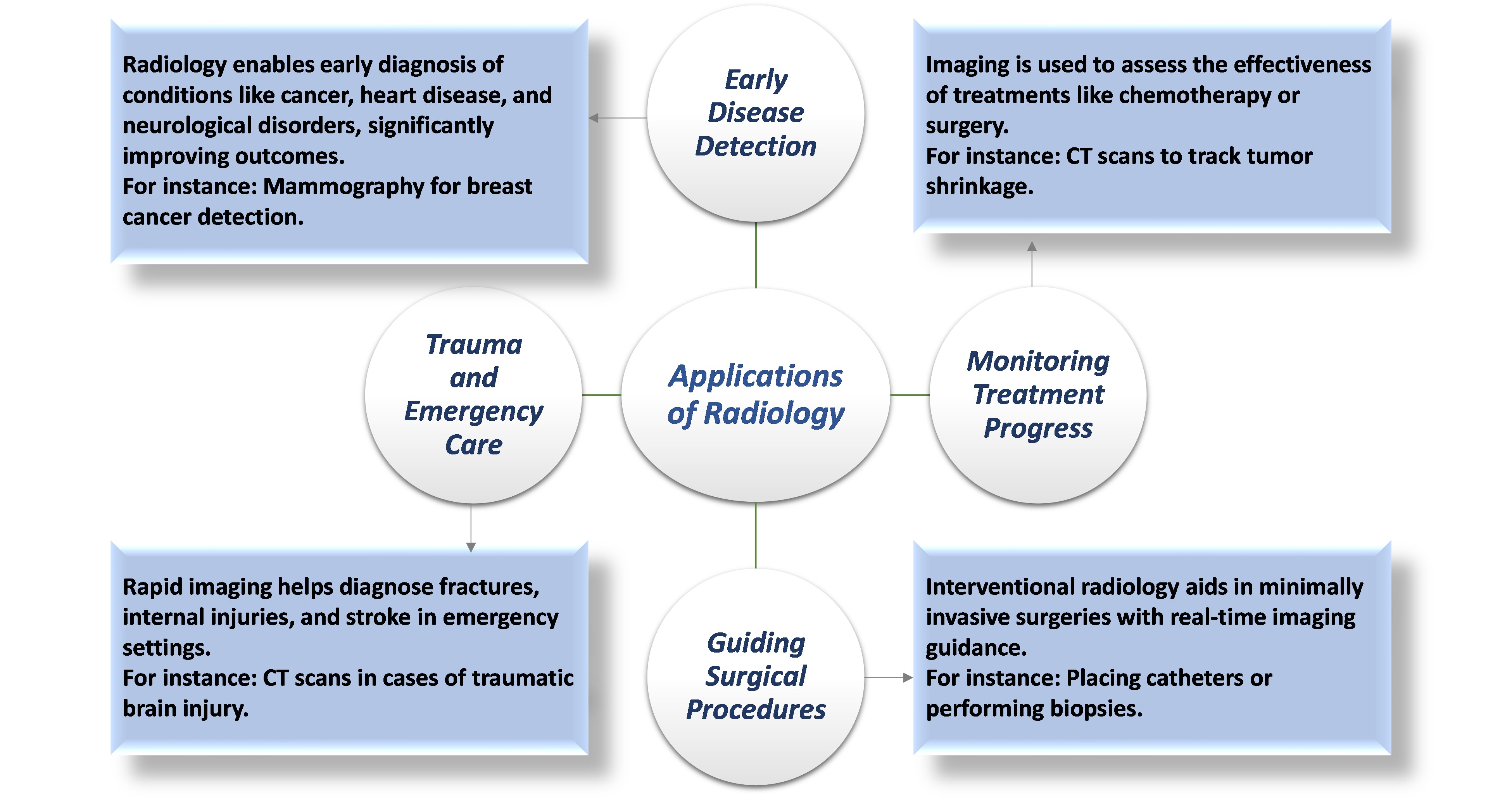 Radiology Market Application