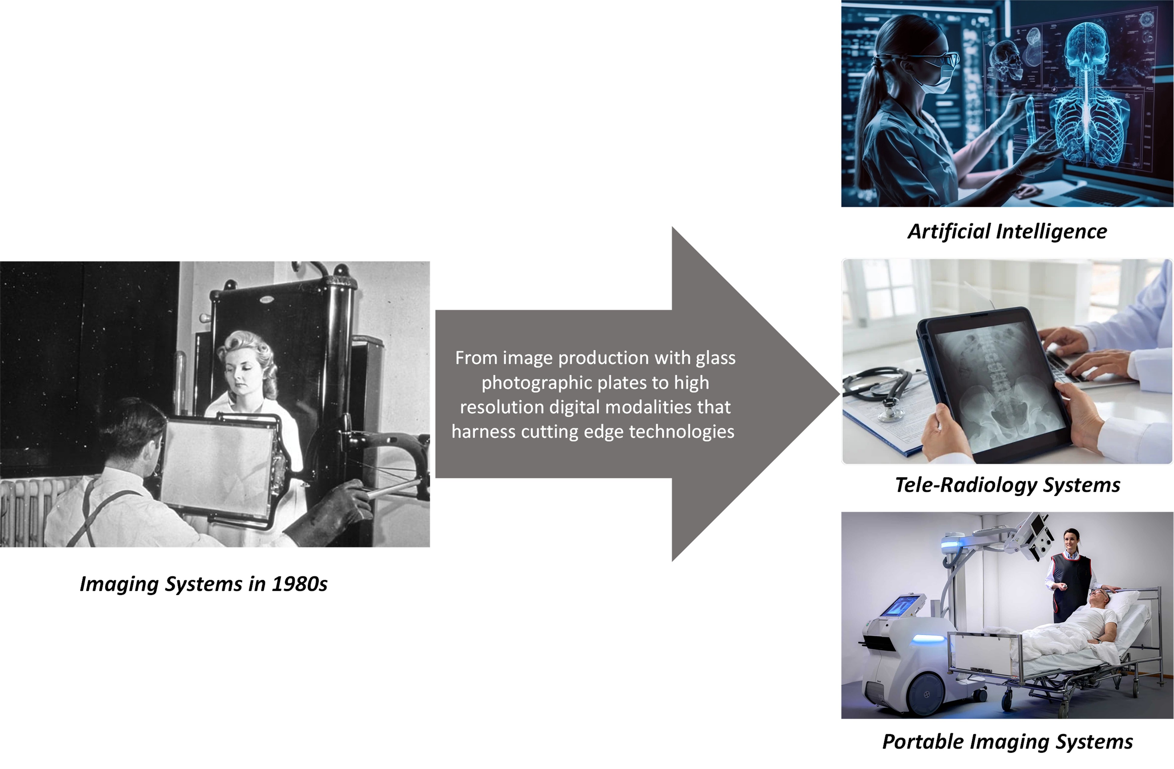 Radiology Market Future