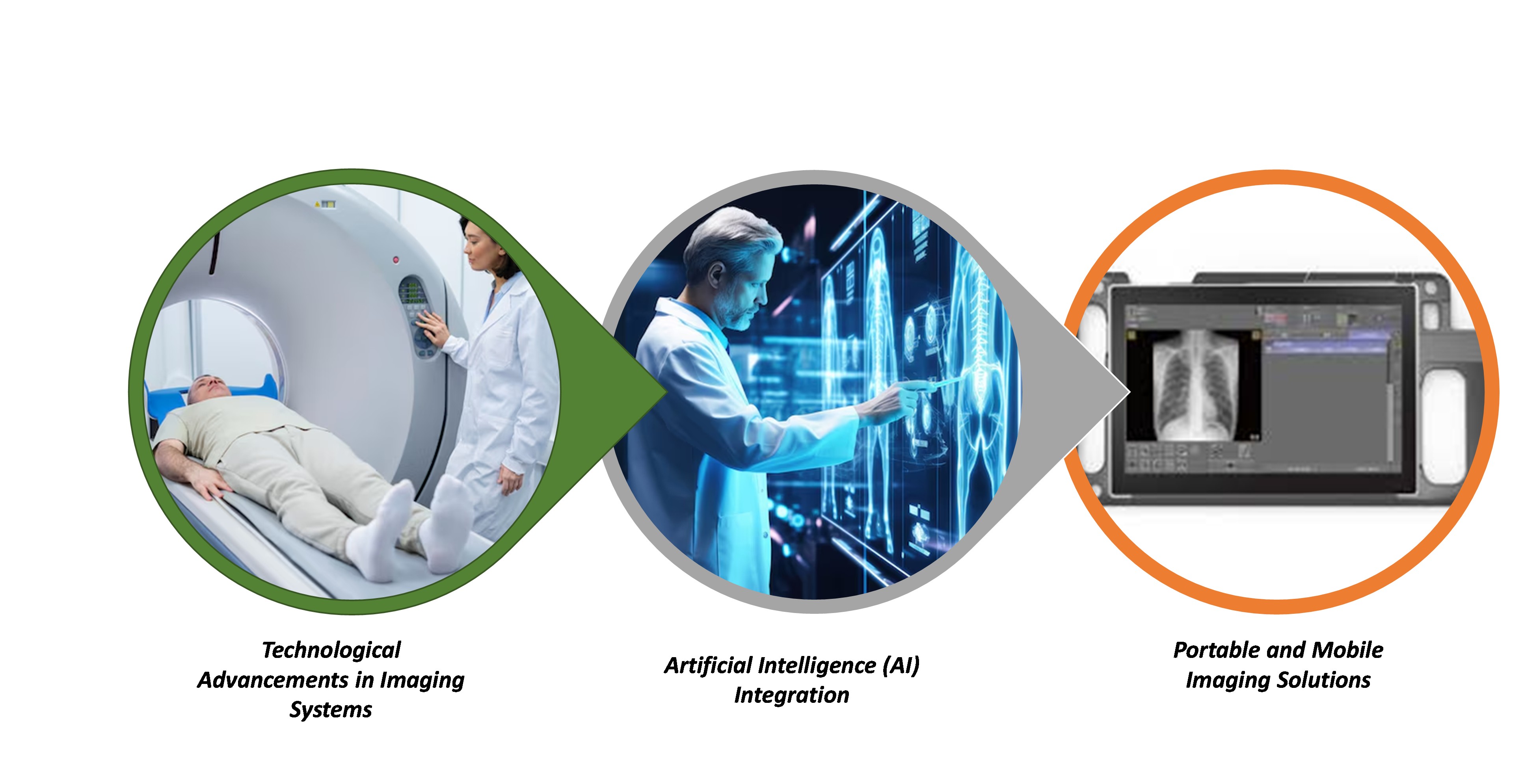 Radiology Market Growth