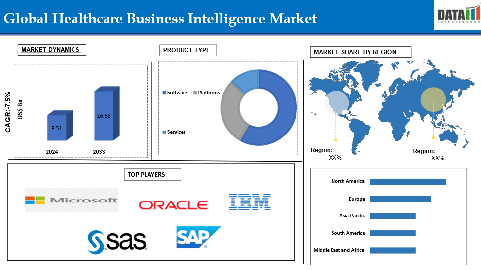 Healthcare Business Intelligence Market 2025