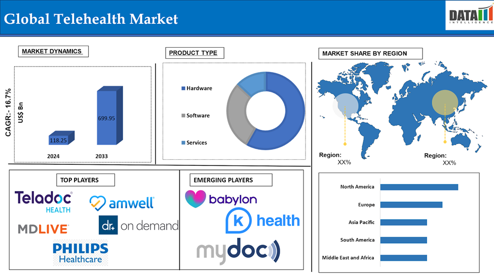 Telehealth Market 2025