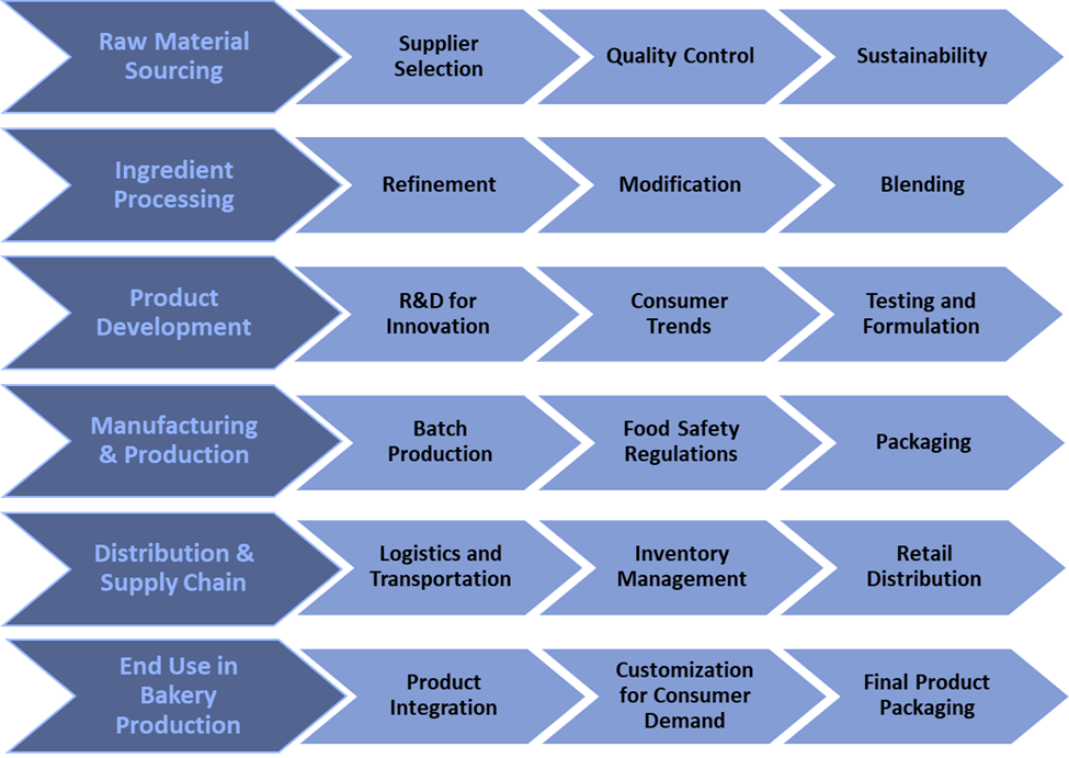 Value Chain Analysis