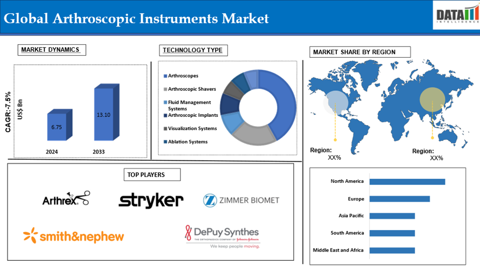 Arthroscopic Instruments Market 2025