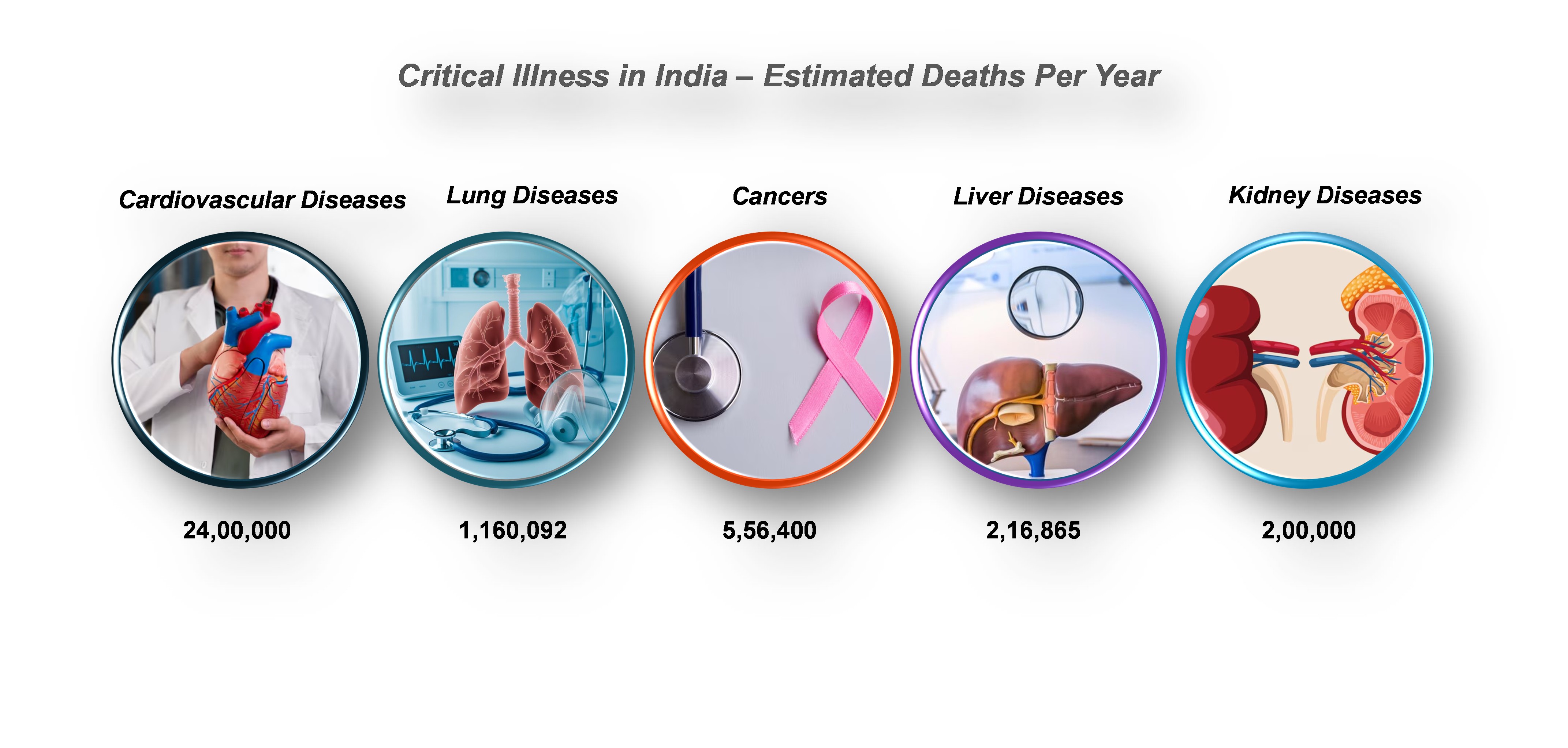 Critical Illness in India