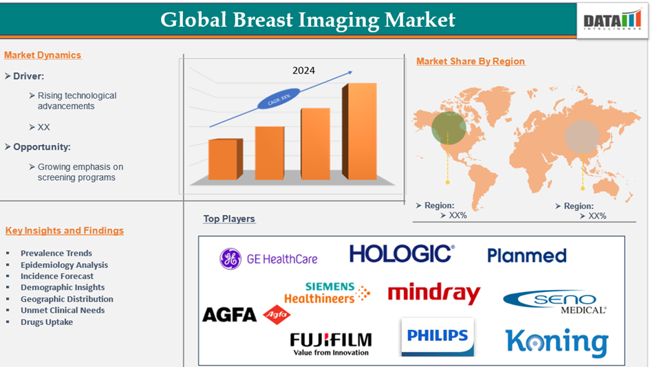 Breast Imaging Market 2025