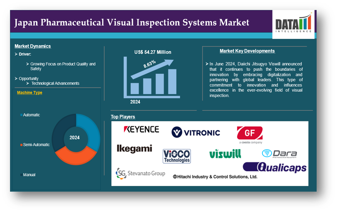 Japan Pharmaceutical Visual Inspection Systems Market 2025