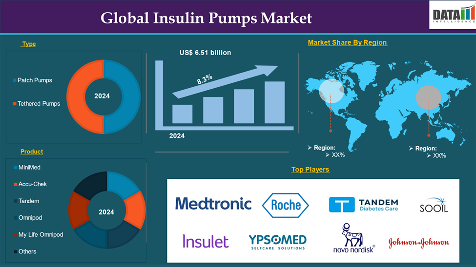 Insulin Pump Market 2025