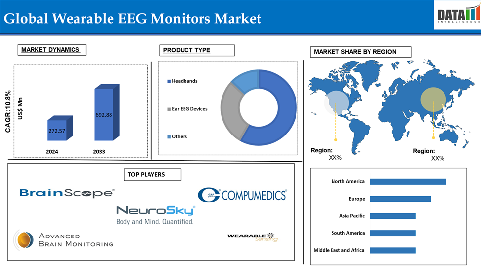 Wearable EEG Monitors Market 2025