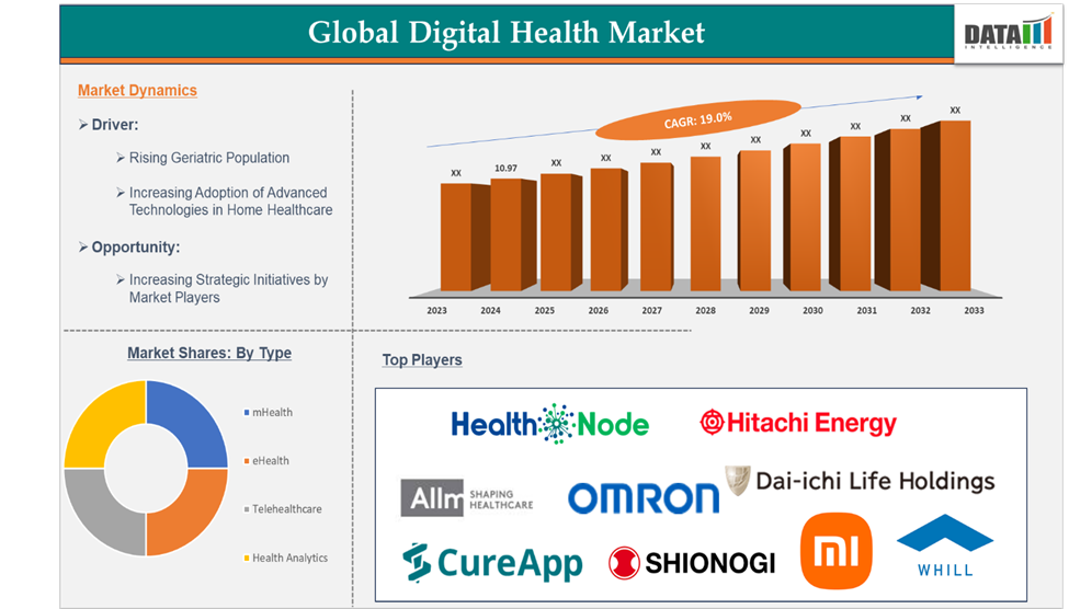 Japan Digital Health Market 2025