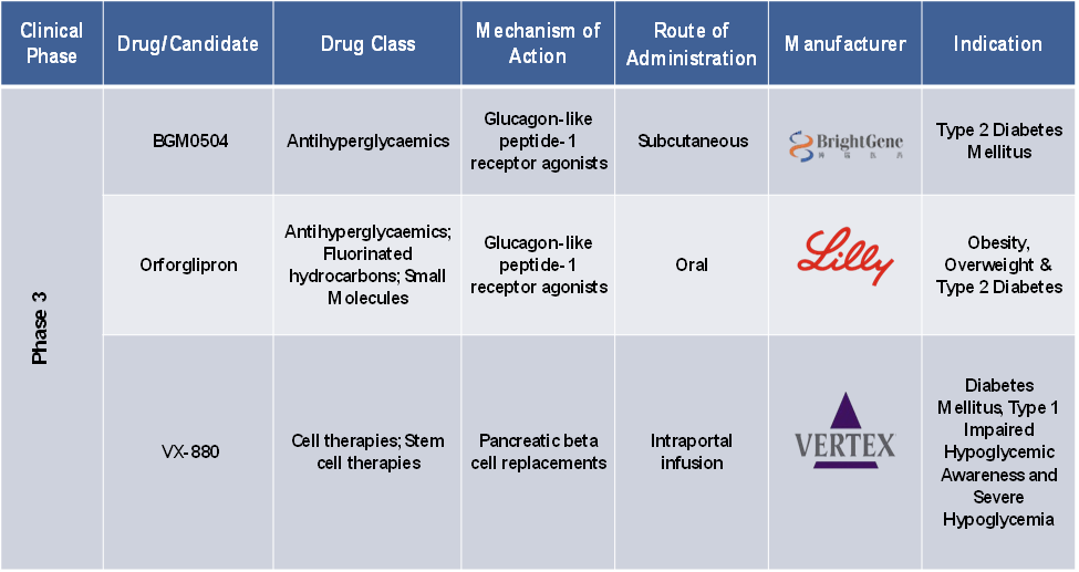 Pipeline Analysis