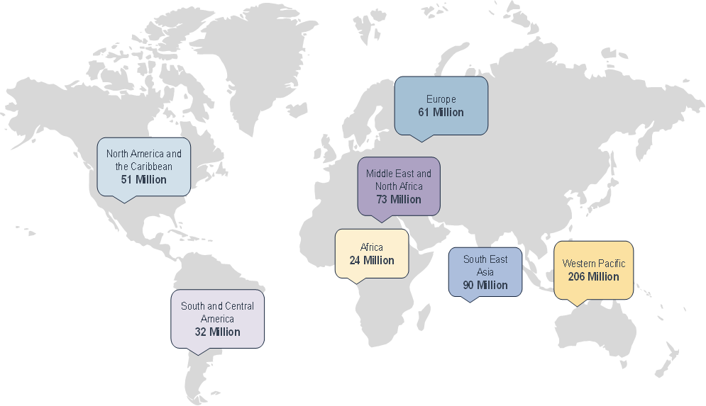Diabetes Care Drugs & Devices Market Regional Share