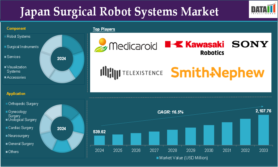 Japan Surgical Robot Systems Market 2025