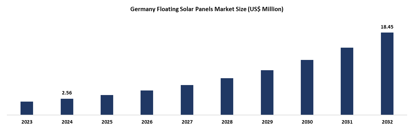 Germany Floating Solar Panels Market 2025