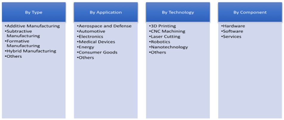 Market segment 2025