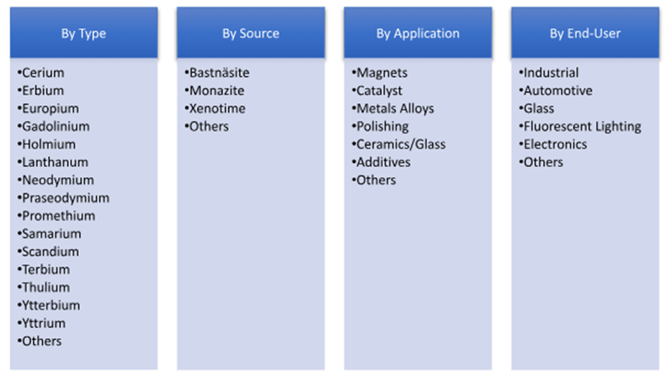 Market Segments