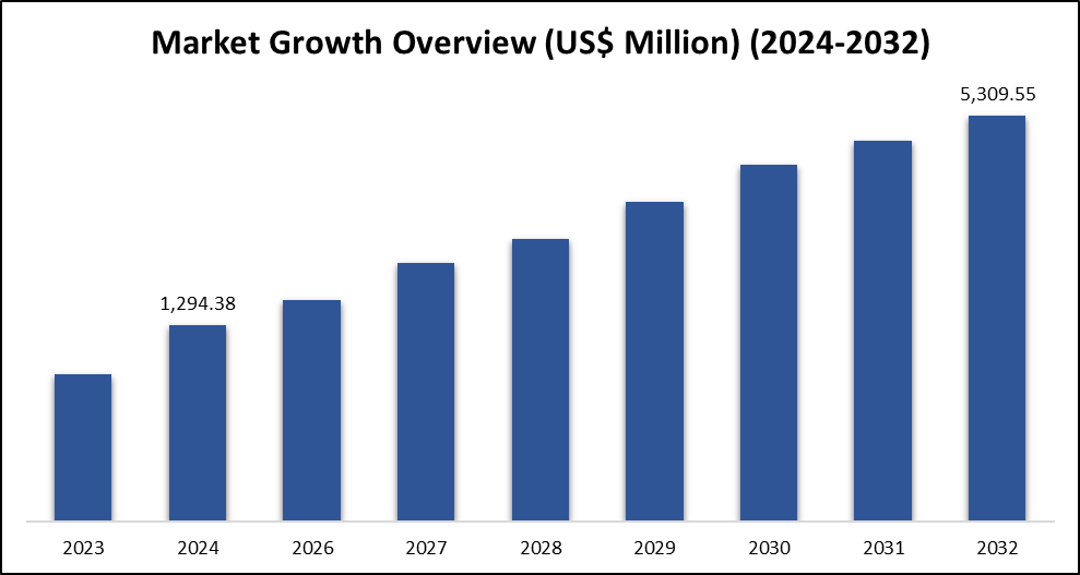 Australia Lithium Market 2025