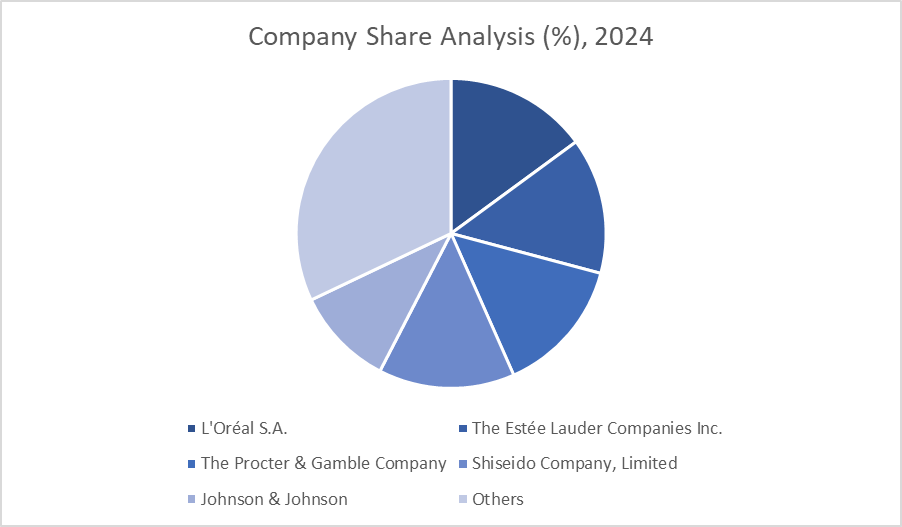 Companies Share Analysis 2024