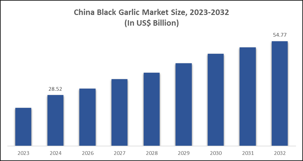 China Black Garlic Market 2025