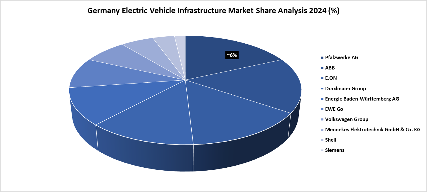 Share Analysis 2024
