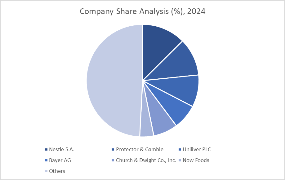 Companies Share Analysis 2024