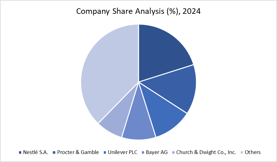 Companies Share Analysis 2024