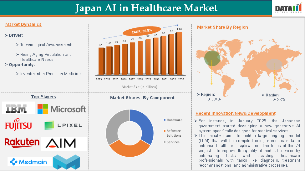 Japan AI in Healthcare Market 2025
