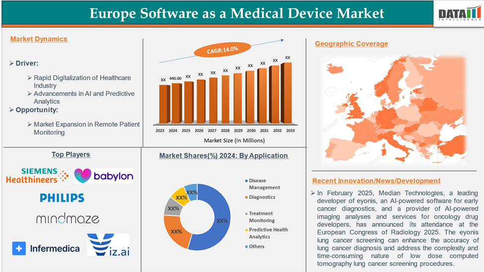 Europe Software as a Medical Device Market 2025