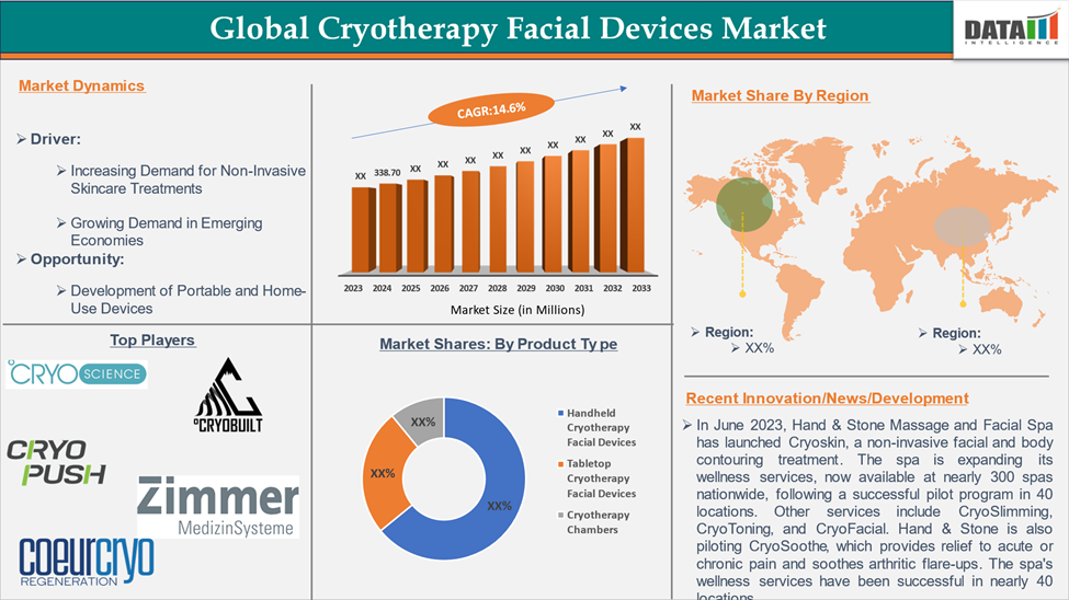Cryotherapy Facial Devices Market 2025