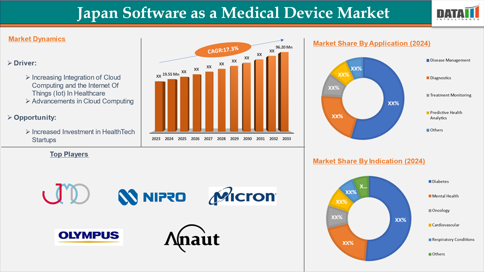 Japan Software as a Medical Device Market 2025