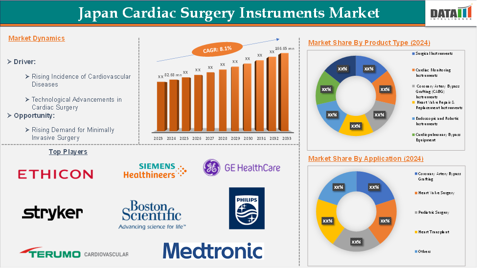 Japan Cardiac Surgery Instruments Market 2025