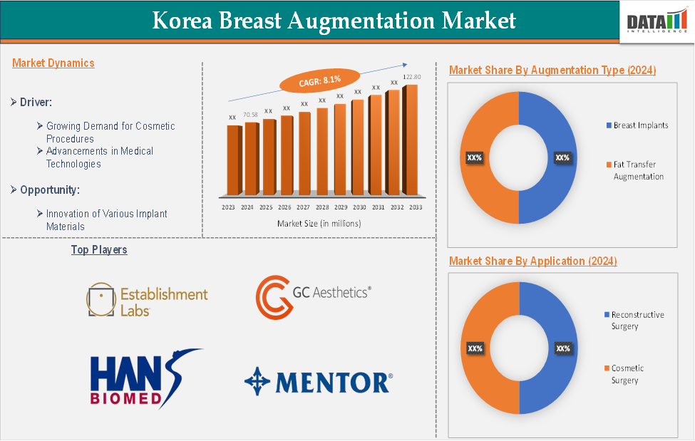 Korea Breast Augmentation Market 2025