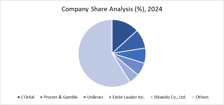 Company share analysis, 2024