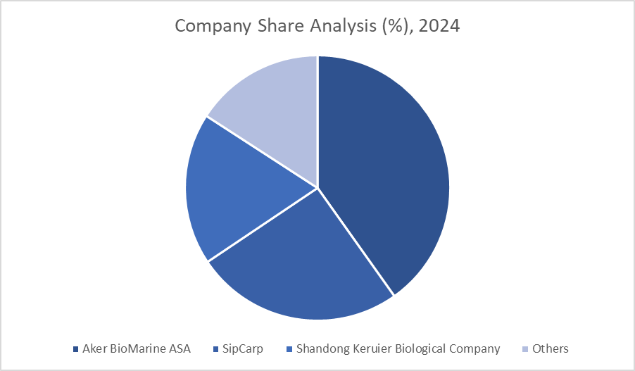 Company Share Analysis, 2024