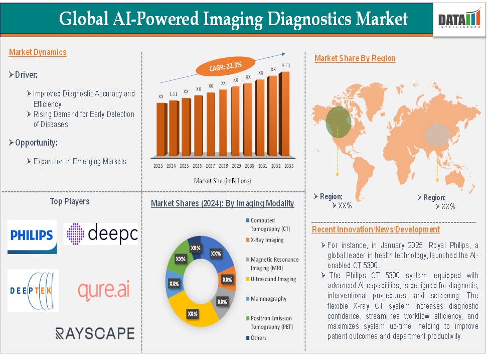 AI-powered imaging diagnostics market 2025