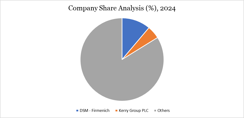 Company Share Analysis, 2024
