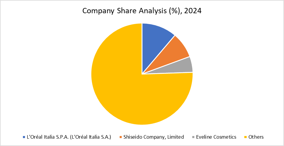 Company Share Analysis, 2024