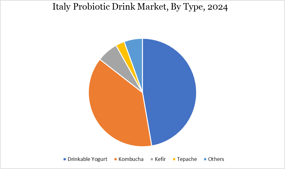 Italy Probiotic Drink market, by type
