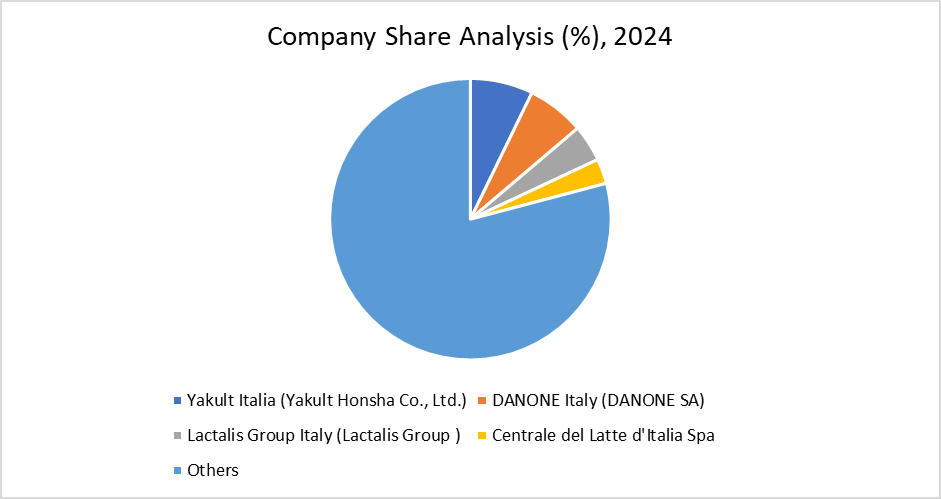 Company Share Analysis, 2024