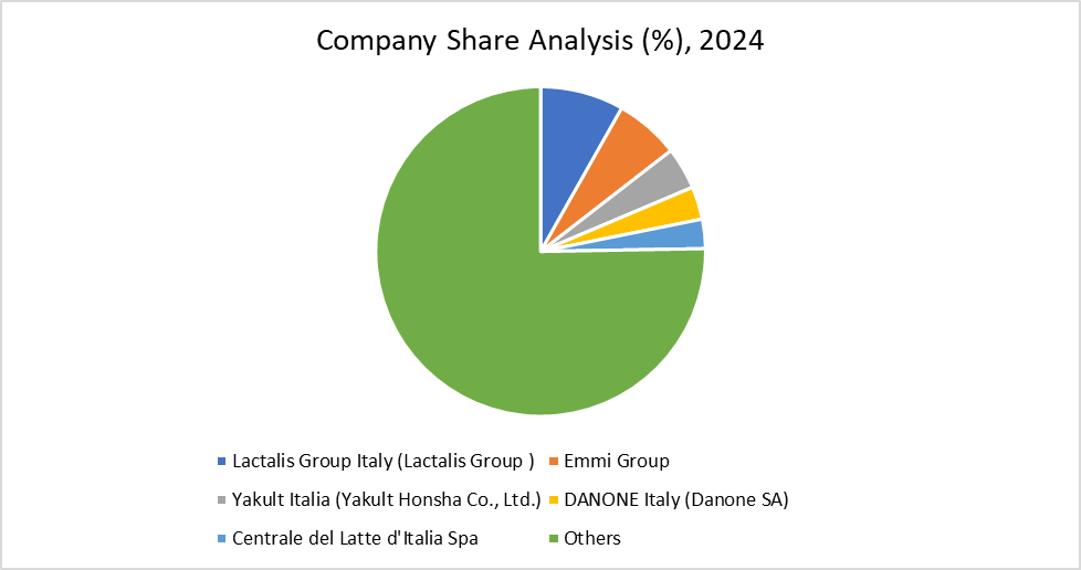 Company Share Analysis 2024
