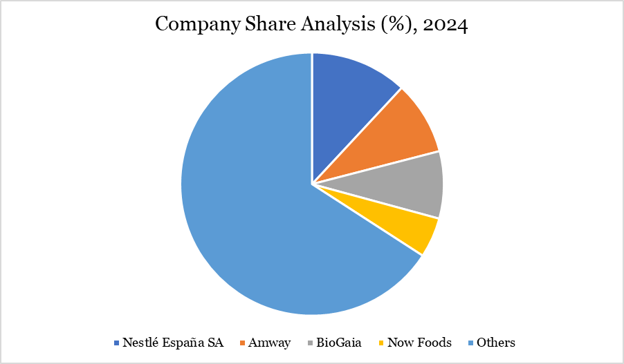 Company Share Analysis, 2024
