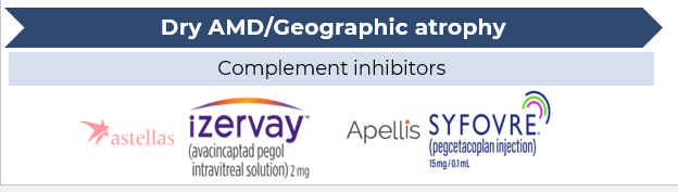 Dry AMD / Geographic atrophy - Complement Inhibitors