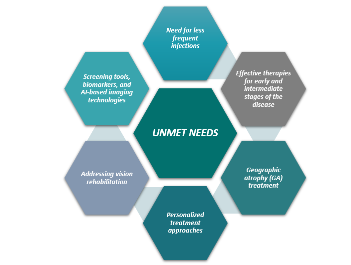 Unmet Needs