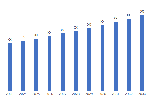 Market Size & Forecasting