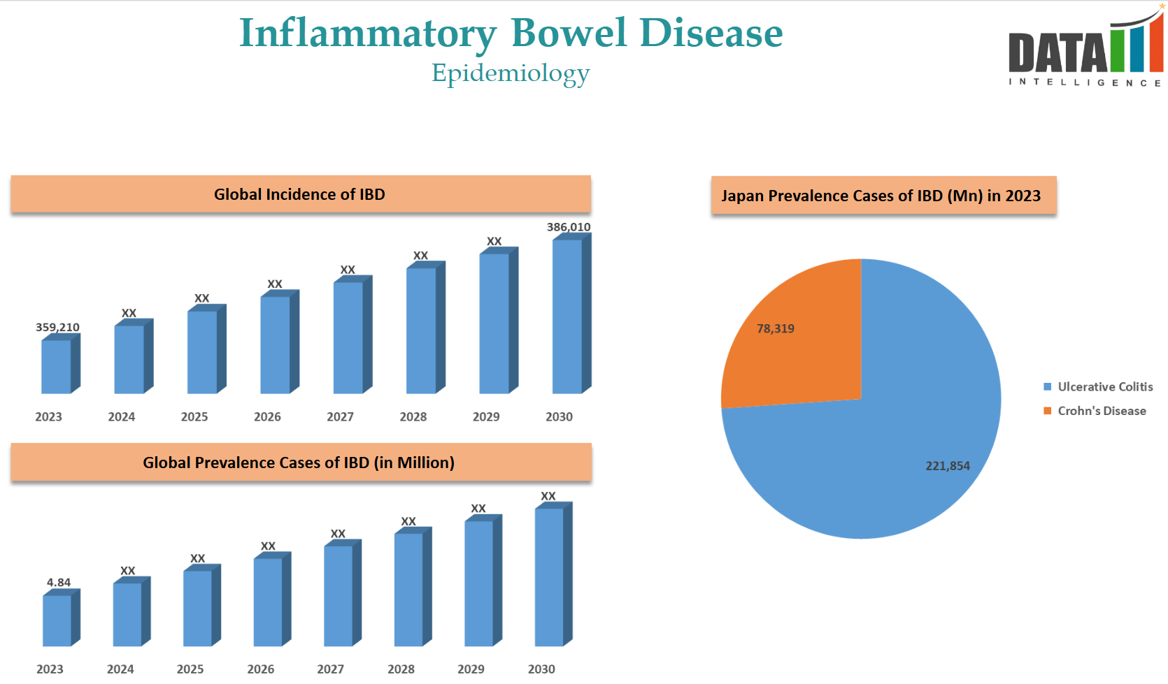 IBD - Epidemiology