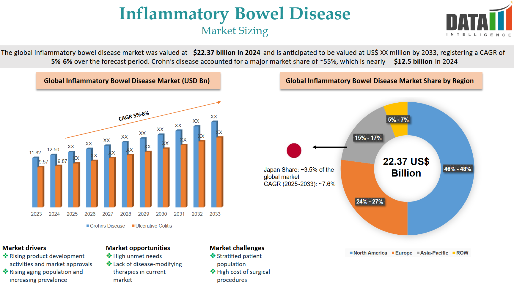 IBD - Market Sizing