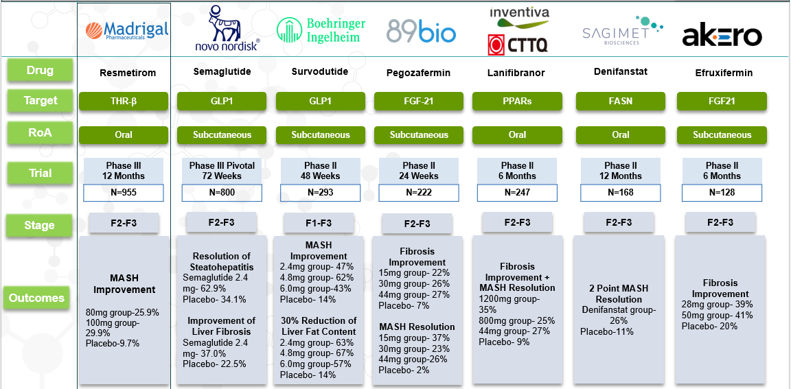 Target Opportunity Profile (TOP) & Benchmarking