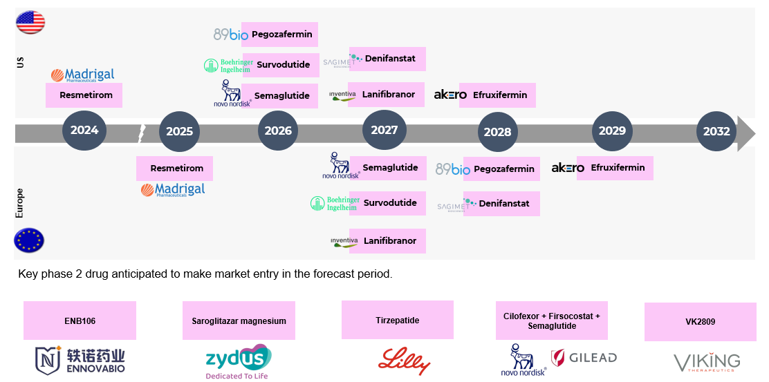 MASH - Expected Approval Timelines