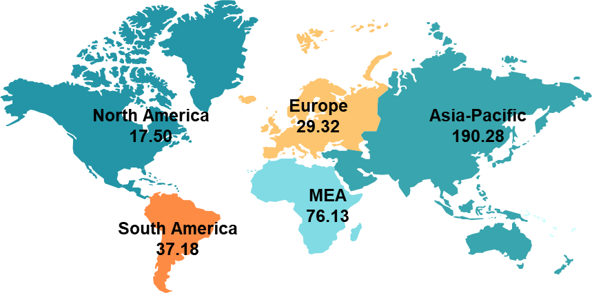 DataM intelligence estimates that nearly 350.42 million prevalent cases are estimated worldwide in 2024. The region with the highest prevalence is the Asia-Pacific, accounting for 190.28 million cases
